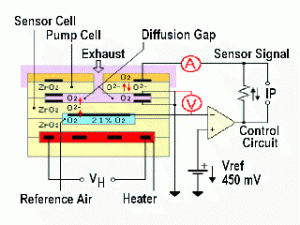 Wideband O2 Sensors and Air/Fuel (A/F) Sensors Report Wideband O2 ...
